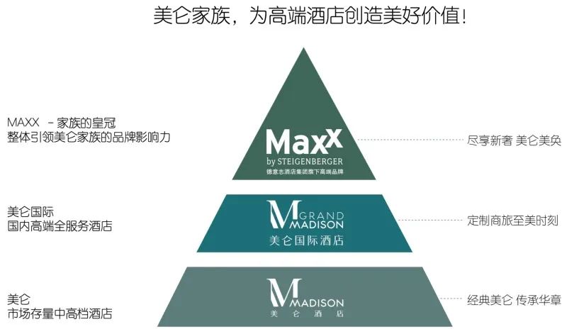 酒店机器人
